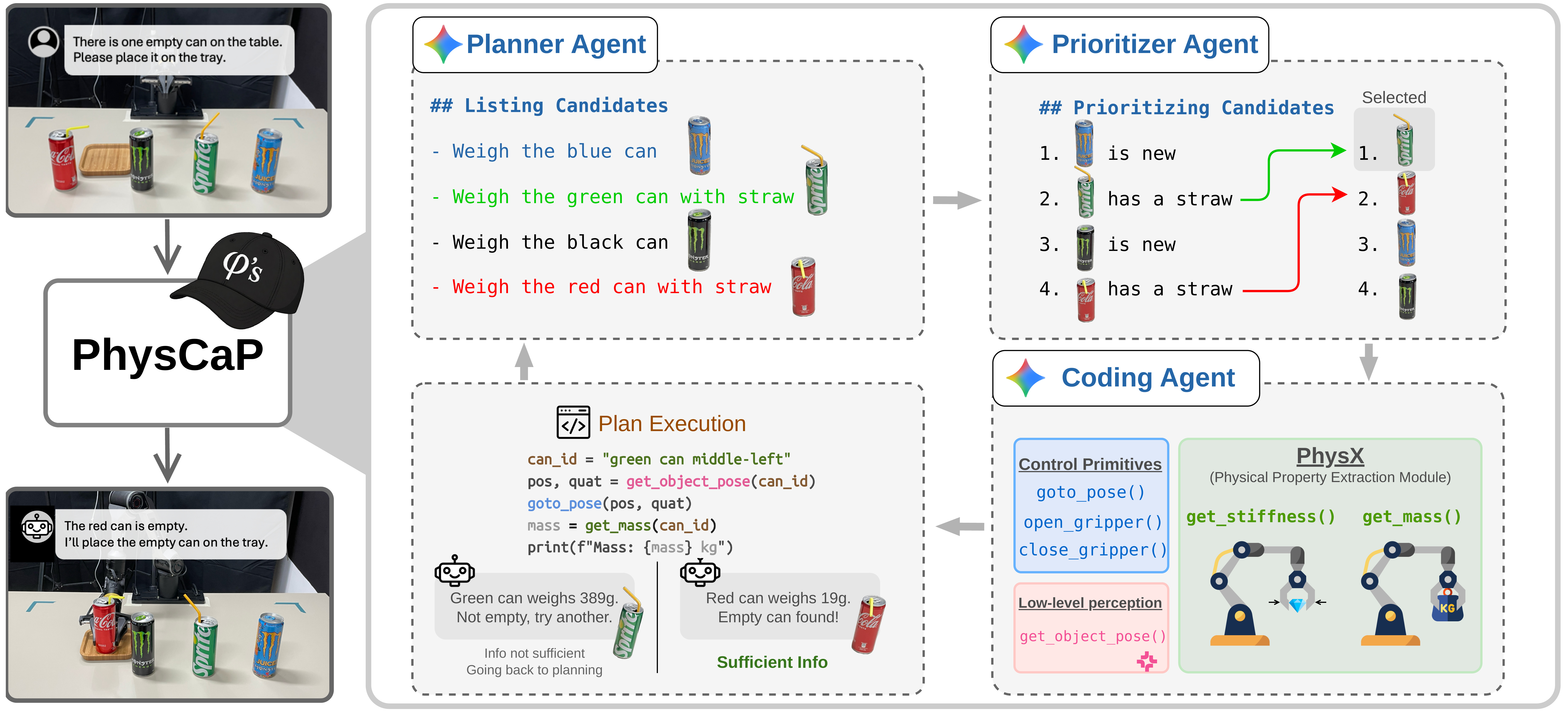 physcap-framework.png