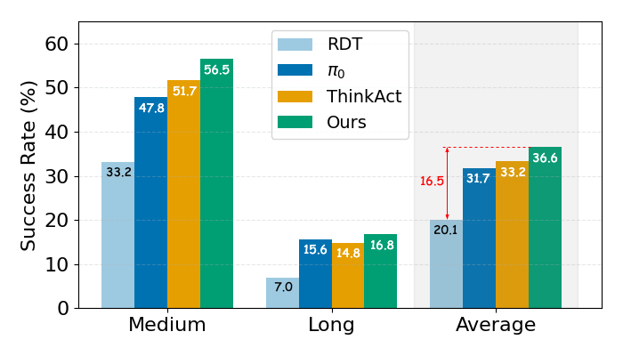 Fast-ThinkAct-Few-shot