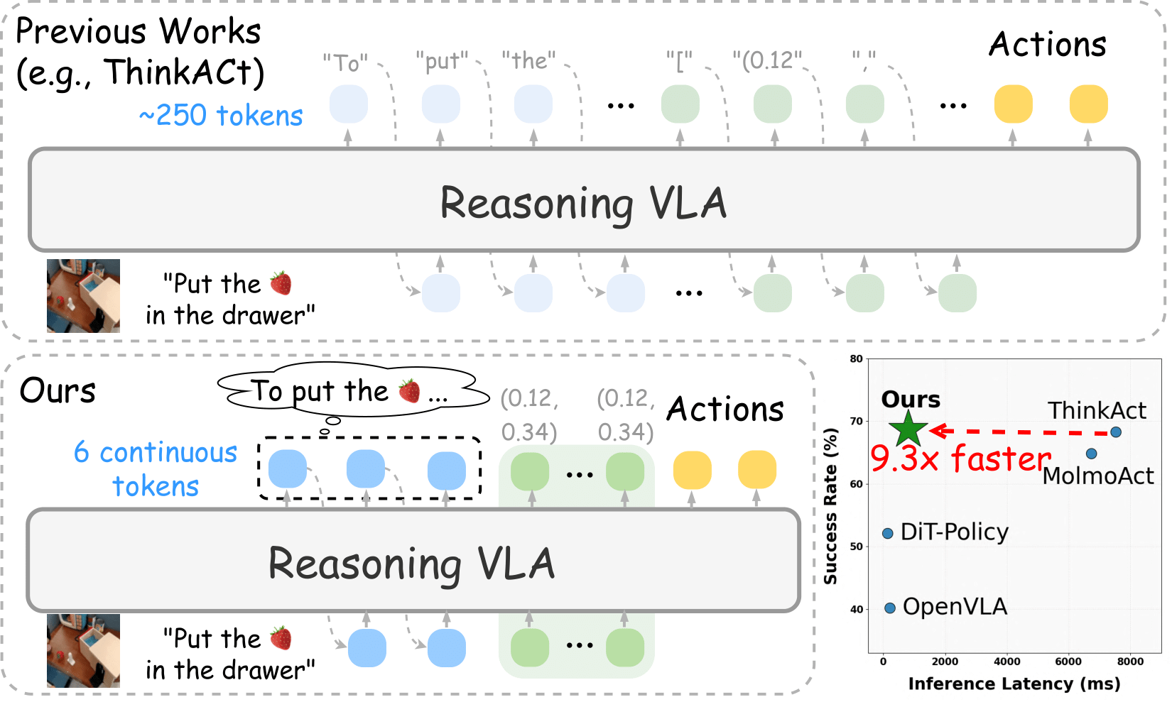 Fast-ThinkAct-Teaser